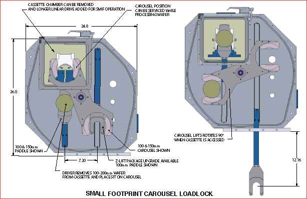 Carousel 200 System Drawing