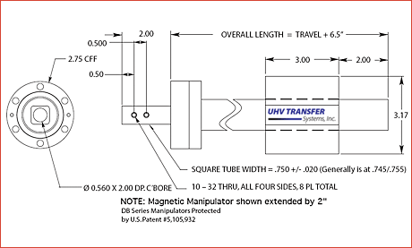 Diagram Of Typical Model DBLOP/DBLOM