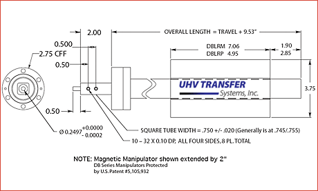 Diagram Of Typical Model DBLRP/DBLRM