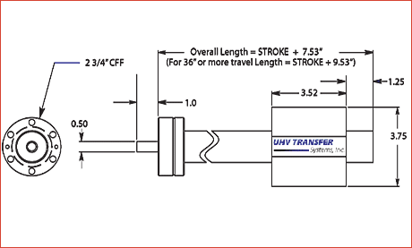 DIAGRAM OF TYPICAL PMM-Lite, Model MASLR