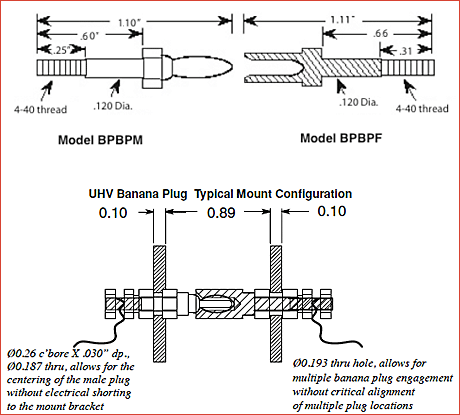 DIAGRAM OF TYPICAL Models BPBPM and BPBPF, Banana Plugs